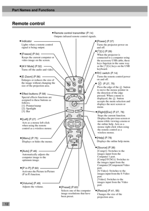 Page 1412
Remote control
PowerA/V MuteFreeze
E-Zoom
EscMenu
Comp1
Source
VideoAuto
Preset
Volume
P in P
S-VideoResize
Comp2/YCbCr
Help
•
•• •Remote control transmitter (P.14)
Outputs infrared remote control signals.
•
•• •[A/V Mute] (P.52)
Turns off the audio and video.
•
•• •[E-Zoom] (P.56)
Enlarges or reduces the size of 
the image without changing the 
size of the projection area.
•
•• •Indicator
Lights when a remote control 
signal is being output.
•
•• •R/C switch (P.14)
Turns the remote control power 
on...