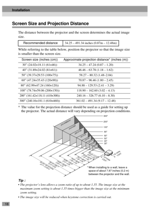 Page 2018
Screen Size and Projection Distance
The distance between the projector and the screen determines the actual image 
size.
While referring to the table below, position the projector so that the image size 
is smaller than the screen size.
* The value for the projection distance should be used as a guide for setting up 
the projector. The actual distance will vary depending on projection conditions.
Tip :
 The projector’s lens allows a zoom ratio of up to about 1.35. The image size at the 
maximum zoom...