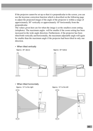 Page 4543
If the projector cannot be set up so that it is perpendicular to the screen, you can 
use the keystone correction function which is described on the following page 
to adjust the projected images if the angle of the projector is within a range of 
approximately 30° vertically or approximately 10° horizontally from the 
perpendicular.
The values given here are for when the image is at the smallest zoom setting 
(telephoto). The maximum angles  will be smaller if the zoom setting has been 
increased in...