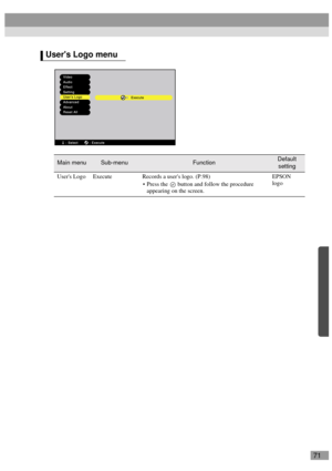 Page 7371
Users Logo menu
Main menuSub-menuFunctionDefault 
setting
Users Logo Execute Records a users logo. (P.98)
 Press the   button and follow the procedure 
appearing on the screen.EPSON 
logo 