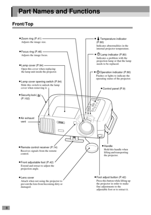 Page 108
Part Names and Functions
Front/Top
•
•• •Air exhaust 
vent
•
•• •Control panel (P.9)
•
•• •Zoom ring (P.41)
Adjusts the image size.
•
•• •Lamp cover (P.94)
Open this cover when replacing 
the lamp unit inside the projector.
•
•• •Remote control receiver (P.14)
Receives signals from the remote 
control.
•
•• •Lamp cover opening switch (P.94)
Slide this switch to unlock the lamp 
cover when removing it.
•
•• •Focus ring (P.46)
Adjusts the image focus.
•
•• •Operation indicator (P.80)
Flashes or lights to...