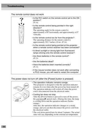 Page 9290
The remote control does not work
The power does not turn off (after the [Power] button is pressed)
Is the R/C switch on the remote control set to the ON 
position?
(P.14)
Is the remote control being pointed in the right 
direction?
The operating angle for the remote control is 
approximately ±30° horizontally and approximately ±15° 
vertically.
Is the remote control too far from the projector?
The operating distance for the remote control is 
approximately 393.7 inches (10 m). (P.14)
Is the remote...