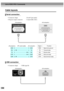 Page 106104
Cable layouts
Serial connection
 Connector shape : D-sub 9 pin (male)
 Projector input connector : Control (RS-232C)
USB connection
 Connector shape : USB (type B)

 (PC serial cable)  Signal Function
GND55GND GND Signal wire ground
RD23TD TD Transmit data
TD32RD RD Receive data
DTR46DSR DSR Data set ready
DSR64DTR DTR Data terminal ready

List of ESC/VP21 Commands 