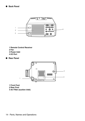 Page 1614 - Parts, Names and Operations  Back Panel
 1 Remote Control Receiver
 2 Fan
 3 Power Inlet
 4 I/O Port
 Rear Panel
 1 Front Foot
 2 Rear Foot
 3 Air Filter (suction inlet)
1
2
34
12
3 