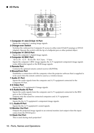 Page 1816 - Parts, Names and Operations  I/O Ports
 1 Computer #1 mini D-Sub 15 Port
Inputs the computer’s analog image signals.
 2 Change-over Switch
Switches the valid port for Computer #1 across to either mini D-Sub15 (analog) or DVI-D 
(digital). Operate the switch with the tip of a ballpoint pen or other pointed object.
 3 Computer #1 DVI-D Port
Inputs the computer’s digital image signals.
 4 Computer #2 BNC Port
· R/Cr/Pr  · G/Y  · B/Cb/Pb · H/C Sync  · V Sync
Inputs the computer’s BNC image signals, the...