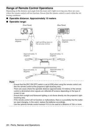 Page 2220 - Parts, Names and Operations
Range of Remote Control Operations
Depending on the distance and angle from the main unit’s light receiving area, there are cases 
where the remote control will not function. Ensure that the remote control is used within the fol-
lowing conditions:
 Operable distance: Approximately 10 meters
 Operable range:
Point
·Ensure that the [R/C ON OFF] switch is set at [ON] when using the remote control unit.
·Aim the remote control at the projector’s light-receiving area....