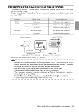 Page 35 Connecting the projector to a computer - 33
Connecting up the mouse (wireless mouse function)
This enables the computer’s mouse pointer to be operated with the remote control in the same 
way as a wireless mouse.
Connect the projector’s Mouse/Com Port to the computer’s mouse port with the mouse cable 
and Main Cable.
Refer to the above table before making your selection.
Point
·Only the USB standard mounted model supports USB Mouse Cable connections. In the 
case of Windows, only the Windows 98/2000...