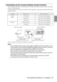 Page 35 Connecting the projector to a computer - 33
Connecting up the mouse (wireless mouse function)
This enables the computer’s mouse pointer to be operated with the remote control in the same 
way as a wireless mouse.
Connect the projector’s Mouse/Com Port to the computer’s mouse port with the mouse cable 
and Main Cable.
Refer to the above table before making your selection.
Point
·Only the USB standard mounted model supports USB Mouse Cable connections. In the 
case of Windows, only the Windows 98/2000...