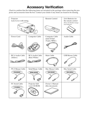 Page 2Accessory Verification
Check to confirm that the following items are included in the package when removing the pro-
jector and accessories from the box. Contact your dealer if any items are found to be missing.
·Projector
Lens Cover with string· Remote Control · 2AA Batteries for 
the remote control
(three-cell alkaline manga-
nese batteries)
· Power Cord · Computer Cable · Computer Cable
(mini D-Sub
15-pin/5BNC)·Audio Cable
·RCA Audio Cable 
(Yellow)· RCA Audio Cable 
(Red/White)· Main Cable · USB Mouse...