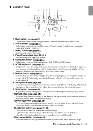 Page 17 Parts, Names and Operations - 15
 Operation Panel
 1 [Help] button (see page 50)
Displays the methods of solving problems. Press this button when trouble occurs.
 2 [Video] button (see page 41)
Switches the images between video images (Video), S video (S-Video) and component 
video (BNC (YCbCr, YPbPr)).
 3 [Menu] button (see page 63)
Displays and cancels the menu.
 4 [Power] button (see page 40, 43 )
Switches the power supply on and off.
 5 [Computer] button (see page 41)
Switches the computer #1 image...