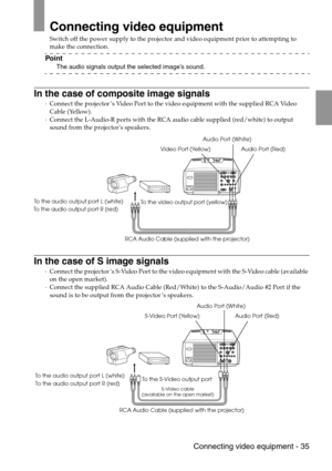 Page 37 Connecting video equipment - 35
Connecting video equipment
Switch off the power supply to the projector and video equipment prior to attempting to 
make the connection.
Point
The audio signals output the selected image’s sound.
In the case of composite image signals
·Connect the projector’s Video Port to the video equipment with the supplied RCA Video 
Cable (Yellow).
·Connect the L-Audio-R ports with the RCA audio cable supplied (red/white) to output 
sound from the projectors speakers.
In the case of...