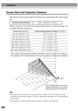 Page 2018
Screen Size and Projection Distance
The distance between the projector and the screen determines the actual image 
size.
While referring to the table below, position the projector so that the image size 
is smaller than the screen size.
* The value for the projection distance should be used as a guide for setting up 
the projector. The actual distance will vary depending on projection conditions.
Tip :
 The projector’s lens allows a zoom ratio of up to about 1.35. The image size at the 
maximum zoom...