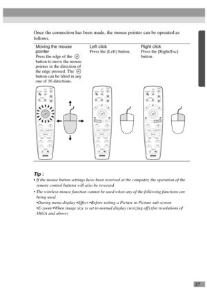 Page 2927
Once the connection has been made, the mouse pointer can be operated as 
follows.
Tip :
 If the mouse button settings have been reversed at the computer, the operation of the 
remote control buttons will also be reversed.
 The wireless mouse function cannot be used when any of the following functions are 
being used. 
During menu display Effect Before setting a Picture in Picture sub-screen 
E-zoom When image size is set to normal display (resizing off) (for resolutions of 
SXGA and above)...