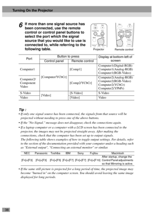 Page 4038
6If more than one signal source has 
been connected, use the remote 
control or control panel buttons to 
select the port which the signal 
source that you would like to use is 
connected to, while referring to the 
following table.
Tip :
 If only one signal source has been connected, the signals from that source will be 
projected without needing to press one of the above buttons.
 If the No-Signal. message does not disappear, check the connections again.
 If a laptop computer or a computer with a...