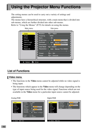 Page 6462
Using the Projector Menu Functions
The setting menus can be used to carry out a variety of settings and 
adjustments.
The menus have a hierarchical structure, with a main menu that is divided into 
sub-menus, which are further divided into other sub-menus.
Refer to “Using the Menus” (P.75) for details on using the menus.
List of Functions
 The functions in the Video menu cannot be adjusted while no video signal is 
being input.
 The functions which appear in the Video menu will change depending on...