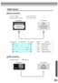 Page 107105
Cable layouts
Serial connection
 Connector shape : D-sub 9 pin (male)
 Projector input connector : Control (RS-232C)
USB connection
 Connector shape : USB (type B)

 (PC serial cable)  Signal Function
GND55GND GND Signal wire ground
RD23TD TD Transmit data
TD32RD RD Receive data
DTR46DSR DSR Data set ready
DSR64DTR DTR Data terminal ready
 