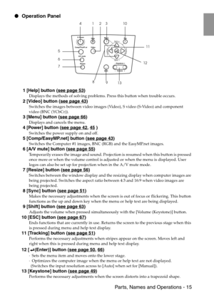 Page 17 Parts, Names and Operations - 15
 Operation Panel
 1 [Help] button (see page 53)
Displays the methods of solving problems. Press this button when trouble occurs.
 2 [Video] button (see page 43)
Switches the images between video images (Video), S video (S-Video) and component 
video (BNC (YCbCr)).
 3 [Menu] button (see page 66)
Displays and cancels the menu.
 4 [Power] button (see page 42, 45 )
Switches the power supply on and off.
 5 [Comp/EasyMP.net] button (see page 43)
Switches the Computer #1...