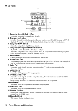 Page 1816 - Parts, Names and Operations I/O Ports
 1 Computer 1 mini D-Sub 15 Port
Inputs the computer’s analog image signals.
 2 Change-over Switch
Switches the valid port for Computer #1 across to either mini D-Sub15 (analog) or DVI-D 
(digital). Operate the switch with the tip of a ballpoint pen or other pointed object.
 3 Computer 1 DVI-D Port
Inputs the computer’s digital image signals.
 4 Computer 2/Component Video-BNC Port
· R/Cr/Pr  · G/Y  · B/Cb/Pb · H/C Sync  · V Sync
Inputs the computer’s BNC image...