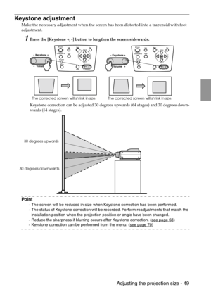 Page 51 Adjusting the projection size - 49
Keystone adjustment
Make the necessary adjustment when the screen has been distorted into a trapezoid with foot 
adjustment.
1Press the [Keystone +, -] button to lengthen the screen sidewards.
Keystone correction can be adjusted 30 degrees upwards (64 stages) and 30 degrees down-
wards (64 stages).
Point
·The screen will be reduced in size when Keystone correction has been performed.
·The status of Keystone correction will be recorded. Perform readjustments that match...