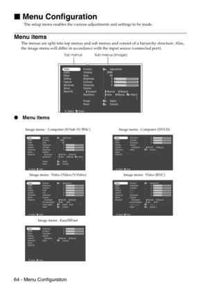 Page 6664 - Menu Configuration

 Menu Configuration
The setup menu enables the various adjustments and settings to be made.
Menu items
The menus are split into top menus and sub menus and consist of a hierarchy structure. Also, 
the image menu will differ in accordance with the input source (connected port).
  Menu items
Image menu ·  Computer (D-Sub 15/BNC) Image menu · Computer (DVI-D)
Image menu · Video (Video/S-Video) Image menu · Vi d e o  ( B N C )
Image menu - EasyMP.net
Top menus Sub menus (image)...