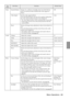 Page 71 Menu Operations - 69
Video Smooth Motion Images, etc., will move smoothly when seen after this has 
been set at [ON]. Set this at [OFF] if the colors appear to 
flicker.ON
Video Signal Sets the video signal method.
Press the [Enter] button and select the required setting from 
the video signal method selection menu displayed.
·The video signal method will be automatically set up in the 
[Auto] mode, but do not use the [Auto] mode for the PAL 
system (60Hz).Auto
Reset Returns all image menu adjustment...