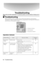 Page 8684 - Troubleshooting
Troubleshooting
This section provides explanations on potential problems and the methods of taking care of them.

 Troubleshooting
When you think you have a problem, first of all check the Indicators on the projector.
The projector is fitted with Operation Indicator, Lamp Indicator and Temperature Indicator to 
advise the user of the projector’s status.
Operation Indicator
Indicator StatusCauseRecovery or StatusReference 
Page
Illuminated in 
OrangeStand-by status (Not an error)...