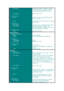 Page 2           Sync Signal
           Audio Signal
      Input Terminal
           Video
           Audio
     Output Signal
           Video Signal
           Sync. signal
     Output terminal
           Video
Separation (positive & negative 1-5Vp-p) /
Composite (positive & negative 1-5Vp-p) /
Sync. on green (negative, 0.2-0.4Vp-p)
500m Vrms / 47kΩ
Mini D-sub 15 pin x1 (Select with manual
switch) / 5-BNC x1
Stereo Mini Jack (for Mini D-sub 15) / RCA x2
(for 5-BNC)
Analog (0.7Vp-p, 75Ω / Mac0.714p-p, 75Ω)...