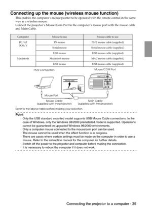 Page 37 Connecting the projector to a computer - 35
Connecting up the mouse (wireless mouse function)
This enables the computer’s mouse pointer to be operated with the remote control in the same 
way as a wireless mouse.
Connect the projector’s Mouse/Com Port to the computer’s mouse port with the mouse cable 
and Main Cable.
Refer to the above table before making your selection.
Point
·Only the USB standard mounted model supports USB Mouse Cable connections. In the 
case of Windows, only the Windows 98/2000...