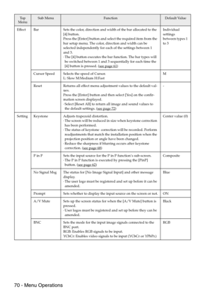 Page 7270 - Menu Operations
Effect Bar Sets the color, direction and width of the bar allocated to the 
[4] button.
Press the [Enter] button and select the required item from the 
bar setup menu. The color, direction and width can be 
selected independently for each of the settings between 1 
and 3.
·The [4] button executes the bar function. The bar types will 
be switched between 1 and 3 sequentially for each time the 
[4] button is pressed. (see page 61
)Individual
settings 
between types 1 
to 3
Cursor Speed...