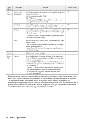 Page 7472 - Menu Operations
· The image menu and information displayed will differ in accordance with the projected input 
source, and Menus other than that belonging to the projected input source cannot be adjusted.
·The information menu displays the status of the input source settings being projected.
·If a message stating [Image capture failed] is displayed on the screen, there is a possibility that a 
system error occurred with EasyMP.net. Switch the projected image across to EasyMP.net and 
resolve the...