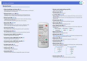 Page 1611
Part Names and FunctionsRemote Control
The following explains the functions shown in the illustration of the EMP-82/62 remote control.
If you position the   over the button icon or button name, a description of that button will appear.•[Video] button sp.18•[S-Video] button  sp.18
•Numeric buttons  sp.26•Remote control light-emitting area  sp.i
•[A/V Mute] button  sp.20•[E-Zoom] button ( ) ( )  sp.22•[Enter] button  sp.24 , p.32•[Esc] button  sp.24 , p.32•[Auto] button  sp.13
•[Menu] button...