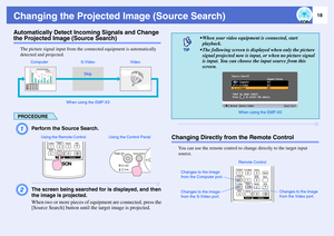 Page 2318
Changing the Projected Image (Source Search)Automatically Detect Incoming Signals and Change the Projected Image (Source Search)
The picture signal input from the connected equipment is automatically 
detected and projected.PROCEDUREA
Perform the Source Search.
B
The screen being searched for is displayed, and then 
the image is projected.
When two or more pieces of equipment are connected, press the 
[Source Search] button until the target image is projected.
Changing Directly from the Remote...