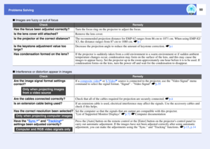 Page 5550
Problems Solving
 Images are fuzzy or out of focus
 Interference or distor tion appear in images
Check
Remedy
Has the focus been adjusted correctly?
Turn the focus ring on the projector to adjust the focus.
Is the lens cover still attached?
Remove the lens cover.
Is the projector at the correct distance?
The recommended projection distance for EMP-62 ranges from 86 cm to 1071 cm. When using EMP-82/
X3, the distance ranges from 87 cm to 1080 cm. sp.i
Is the keystone adjustment value too 
large?...