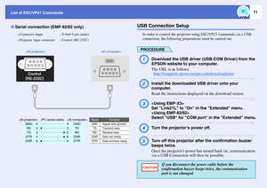 Page 7671
List of ESC/VP21 Commands
USB Connection Setup
In order to control the projector using ESC/VP21 commands via a USB 
connection, the following preparations must be carried out.PROCEDUREA
Download the USB driver (USB-COM Driver) from the 
EPSON website to your computer.
The URL is as follows.
  http://esupport.epson-europe.com/downloads/en/
B
Install the downloaded USB driver onto your 
computer.
Read the instructions displayed on the download screen.
C

Set Link21L to On in the Extended menu.

Select...