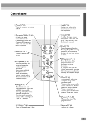 Page 119
Control panel
Volume Power
A/V MuteResize
Sync+
Tracking - Tracking +
Sync-
MenuSource
Esc Help
Computer/YCbCrVideo
Keystone
Shift
Auto
•
•• •[Power] (P.37)
Turns the projector power on 
and off.
•
•• •[Computer/YCbCr] (P.38)
Switches the input 
source between the 
Computer 1 port and the 
Computer 2/Component 
Video port each time the 
button is pressed.
•
•• •[Menu] (P.75) 
Displays or hides the 
menus.
•
•• •[V-Keystone] (P.44) 
Press this button if the 
projected image has 
vertical keystone...