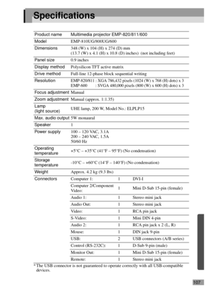Page 109107
Specifications
* The USB connector is not guaranteed to operate correctly with all USB-compatible 
devices. Product name Multimedia projector EMP-820/811/600
ModelEMP-810UG/800UG/600
Dimensions348 (W) x 104 (H) x 274 (D) mm
(13.7 (W) x 4.1 (H) x 10.8 (D) inches)  (not including feet)
Panel size0.9 inches
Display methodPolysilicon TFT active matrix 
Drive methodFull-line 12-phase block sequential writing
Resolution
EMP-820/811 : XGA 786,432 pixels (1024 (W) x 768 (H) dots) x 3
EMP-600 : SVGA 480,000...