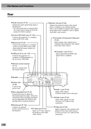 Page 1210
Rear
•
•• •Remote control receiver 
(P.14)
Receives signals from 
the remote control.
•
•• •Power inlet
(P.36)
Connects the 
power cord.
•
•• •Rear adjustable foot (P.42)
Extend and retract to adjust the 
horizontal projection angle. At the time 
of purchase, there is packing attached to 
the rear adjustable foot. Remove this 
packing before using the projector.
•
•• •Speaker
•
•• •Computer 1 port (P.21)
Inputs digital/analog RGB video 
signals from a computer.
•
•• •Computer 2/Component Video port...