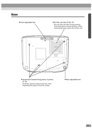 Page 1311
Base
•
•• •Rear adjustable foot
•
•• •Front adjustable foot•
•• •Air filter (air inlet) (P.92, 97)
Prevents dust and other foreign particles 
from being drawn into the projector. When 
replacing the lamp, replace the air filter also.
•
•• •Suspension bracket fixing points (4 points) 
(P.16)
Install the optional ceiling mount here when 
suspending the projector from the ceiling. 
