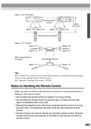 Page 1715
Tip :
If you would like to use the remote control from a distance outside the normal operating 
range, use the optional remote control receiver.
See “Appendix: Optional Accessories” (P. 1 0 0)
Notes on Handling the Remote Control
Make sure that you observe the following at all times to avoid malfunctions or 
damage to the remote control.
Do not drop the remote control or subject it to strong shocks.
Do not allow the remote control to become wet. If it does become wet, 
wipe it immediately with a dry...