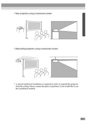 Page 1917
Rear projection using a translucent screen
Rear/ceiling projection using a translucent screen
* A special method of installation is required in order to suspend the projector 
from the ceiling. Please contact the place of purchase if you would like to use 
this installation method. 