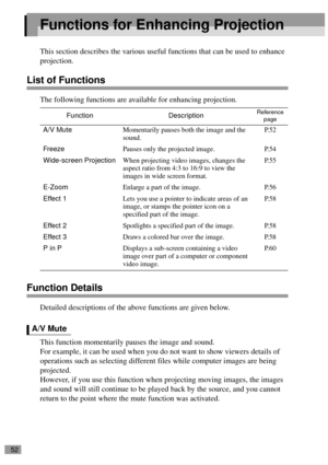 Page 5452
Functions for Enhancing Projection
This section describes the various useful functions that can be used to enhance 
projection.
List of Functions
The following functions are available for enhancing projection.
Function Details
Detailed descriptions of the above functions are given below.
This function momentarily pauses the image and sound.
For example, it can be used when you do not want to show viewers details of 
operations such as selecting different files while computer images are being...