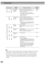 Page 8482
Tip :
 If the projector is not operating properly even though the indicators are all showing 
normal, refer to When the Indicators Provide No Help on the following page.
 If an indicator is showing a status which does not appear in the previous tables, 
contact your dealer or the nearest address provided at “International Warranty 
Conditions” in Safety Instructions/World-Wide Warranty Terms included in the 
package.
High-speed 
cooling in 
progress(This is not an abnormality, but if the...