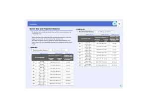 Page 1716
InstallationScreen Size and Projection Distance
The distance between the projectors lens and the screen determines the 
actual image size.
While referring to the following table, position the projector so that the 
images are projected onto the screen at the optimum size.
The values should be used as a guide for setting up the projector. The 
actual values will vary depending on projection conditions and the zoom 
setting.
 
EMP-821
Recommended distance
86–1473 cm (2.8–48.3 ft.)
Units: cm (in.)...