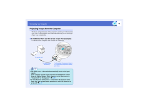 Page 2019
Connecting to a ComputerProjecting Images from the Computer
The shape and specifications of the computers monitor port will determine 
what type of cable should be used. Check the following to see which type 
of port your computer has.
Use the accessory computer cable to make the connection.If the Monitor Port is a Mini D-Sub 15-pin Port (Example)
Computer cable 
(accessory) To monitor port
To [Computer1/Component Video1] 
or [Computer2/Component Video2] 
port (blue)
TIP
 The input source is...
