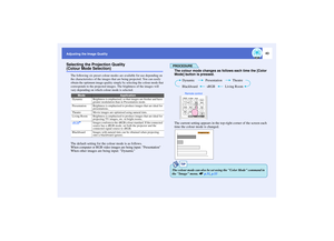 Page 4443
Adjusting the Image QualitySelecting the Projection Quality (Colour Mode Selection)
The following six preset colour modes are available for use depending on 
the characteristics of the images that are being projected. You can easily 
obtain the optimum image quality simply by selecting the colour mode that 
corresponds to the projected images. The brightness of the images will 
vary depending on which colour mode is selected.The default setting for the colour mode is as follows.
When computer or RGB...