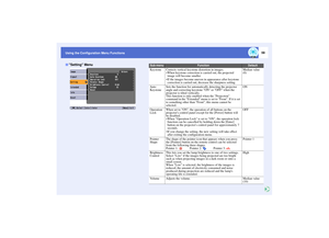 Page 6059
Using the Configuration Menu Functions
Setting Menu
Sub-menu
Function
Default
Keystone
Corrects vertical keystone distortion in images.
When keystone correction is carried out, the projected 
image will become smaller.
If the images become uneven in appearance after keystone 
correction is carried out, decrease the sharpness setting.
Median value 
(0)
Auto 
Keystone
Sets the function for automatically detecting the projector 
angle and correcting keystone ON or OFF when the 
projector is tilted...