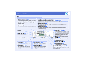 Page 109
Part Names and FunctionsRear
•
•• •Remote control light-receiving 
area s
p.13Receives signals from the remote control.
•
•• •Power inlet s
p.31Connects to the power cable.
•
•• •[Computer1/Component Video1] port•
•• •[Computer2/Component Video2] port s
p.19, p.24, p.25Input analogue RGB video signals from a computer and RGB video signals and component video
g 
signals from other video sources.
•
•• •[Video] port s
p.23Inputs composite video
g signals to the 
projector from other video sources.
•
••...