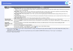 Page 30List of Functions
30
Operation
Direct Power On: You can set whether Direct Power On is enabled (On) or disabled (Off). 
When it is set to On and the projector power cable is connected to an electrical outlet, be aware that sudden surges of electricity may cause the 
projector to turn on automatically.
Sleep Mode: When set to On, this turns off the power automatically when no image signal is input and no operations are performed. Sleep 
mode is set to (Off) at the time of purchase, so do not forget to...