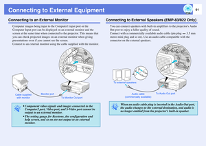 Page 6161
Connecting to External EquipmentConnecting to an External Monitor
Computer images being input to the Computer1 input port or the 
Computer Input port can be displayed on an external monitor and the 
screen at the same time when connected to the projector. This means that 
you can check projected images on an external monitor when giving 
presentations even if you cannot see the screen.
Connect to an external monitor using the cable supplied with the monitor.
Connecting to External Speakers (EMP-83/822...