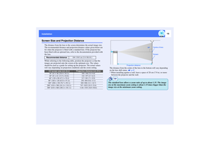 Page 1716
InstallationScreen Size and Projection Distance
The distance from the lens to the screen determines the actual image size. 
The recommended distance and projection distance values given below are 
for when the projector is fitted with a standard lens. If the projector has 
been fitted with an optional lens, refer to the documentation provided with 
the lens.
While referring to the following table, position the projector so that the 
images are projected onto the screen at the optimum size. The values...